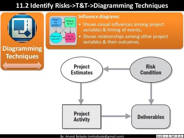 influence diagram risk communication trusted wiring diagram